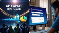 AP EAPCET 2026 Results: ఎంసెట్ ఫలితాల రిలీజ్-ఇలా చెక్ చేసుకోండి..!