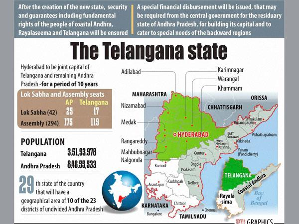 Telangana - state