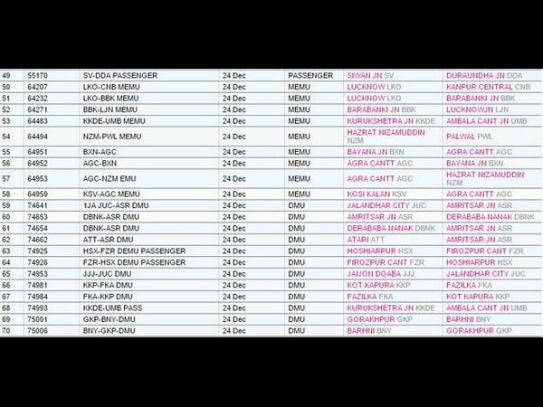 Dense fog disrupts train services, 70 cancelled