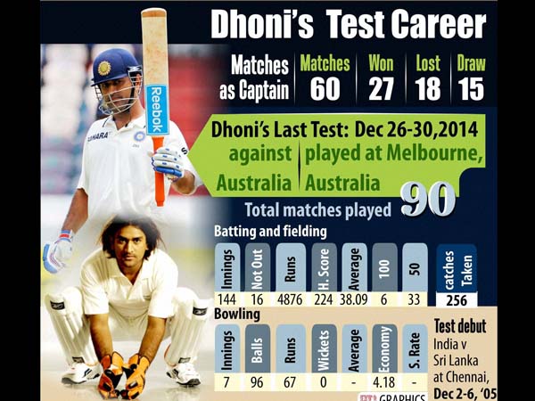 /news/india/dhoni-s-sudden-retirement-from-test-cricket-148768.html