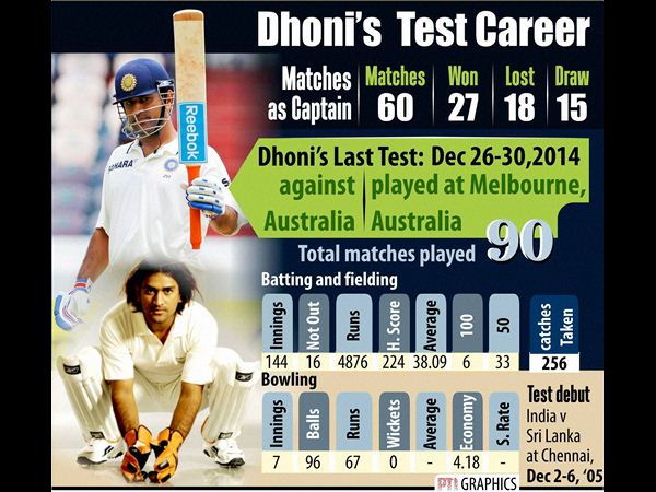 ఎంఎస్ ధోనీ