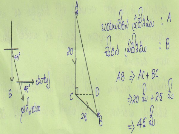 how to prepare competition tests