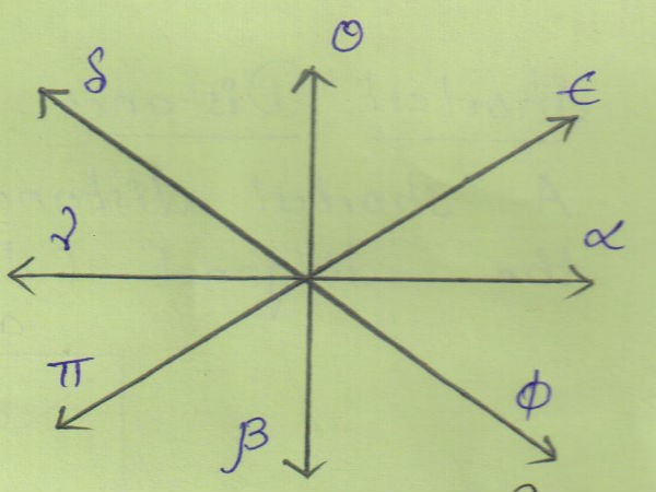 how to prepare competition tests