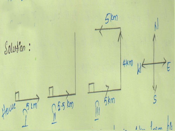 how to prepare competition tests