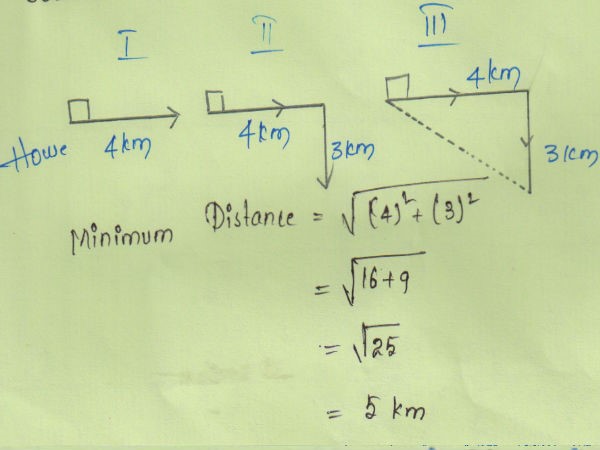 how to prepare competition tests