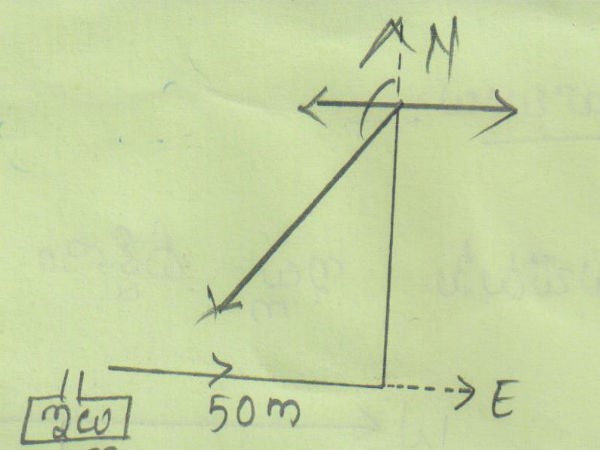 how to prepare competition tests