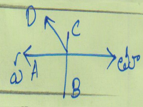 how to prepare competition tests