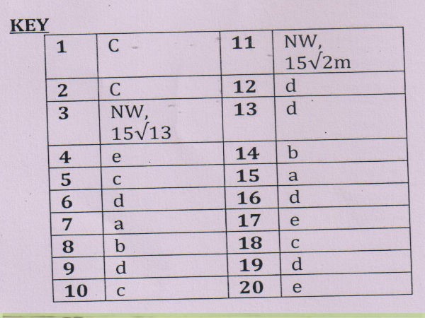 how to prepare competition tests