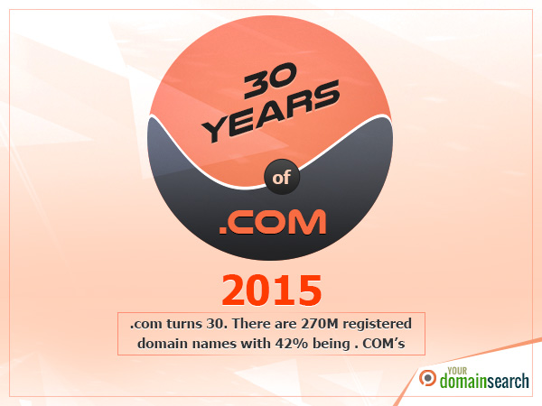 .com domain has completed 30 years journey .com domain has completed 30 years journey