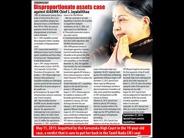 Jaya verdict: Properties obtained by taking loan, Jaya has always filed returns since young age Jaya verdict: Properties obtained by taking loan, Jaya has always filed returns since young age