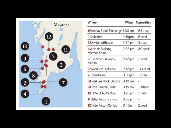 Who is Yakub Memon: Did the 1993 Mumbai blasts convict pay for being Tiger's brother?