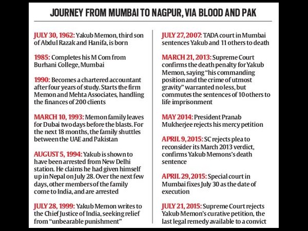 Who is Yakub Memon: Did the 1993 Mumbai blasts convict pay for being Tiger's brother?