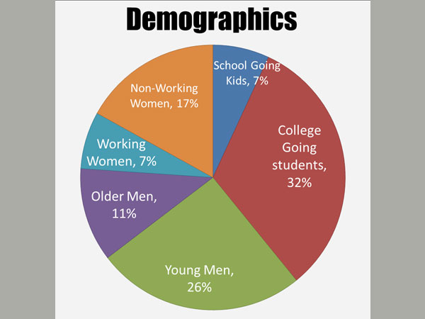 India to cross 400 million internet users by Dec 2015: IAMAI Report 
