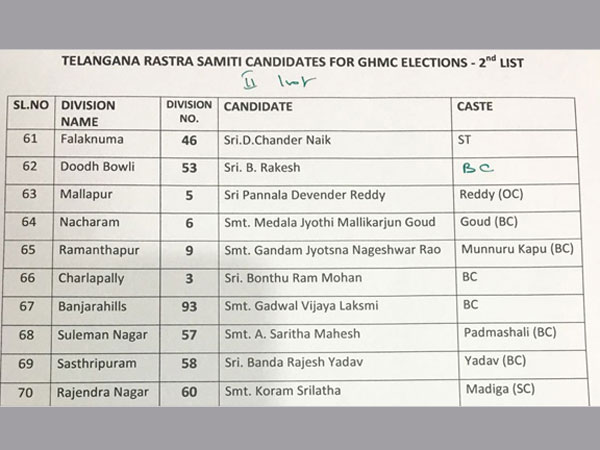 TRS Releases First List for 60 Divisions in GHMC Elections