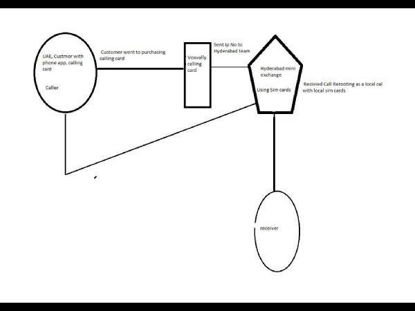 International phone call route gang arrested