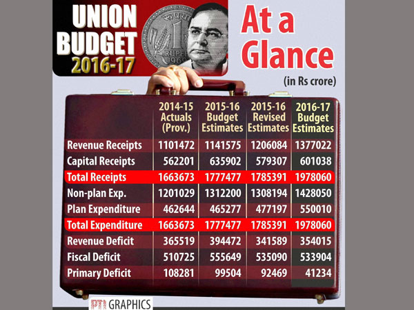 Arun Jaitley to present his third Budget