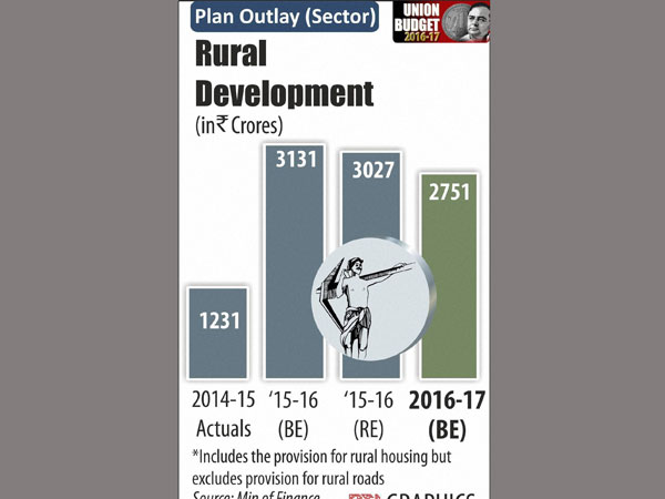 Union Budget 2016 17: IT slabs remain unchanged