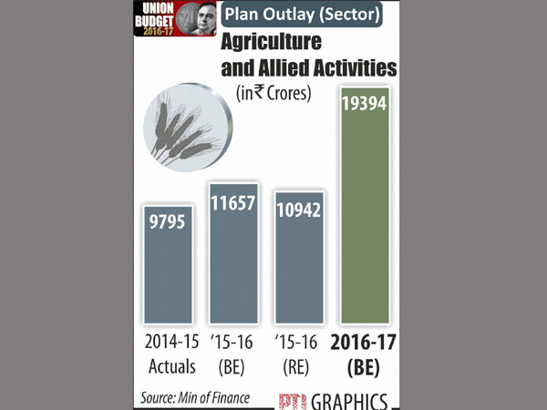 Union Budget 2016 17: IT slabs remain unchanged