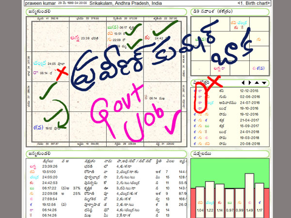 Astrologer clears your doubts for your queries