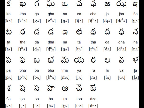 తెలుగు బాషను నిర్లక్షం చేసిన వారికి