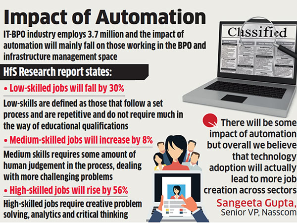IT sector to lose 6.4 lakh "low-skilled" jobs to automation by 2021: HfS Research IT sector to lose 6.4 lakh "low-skilled" jobs to automation by 2021: HfS Research