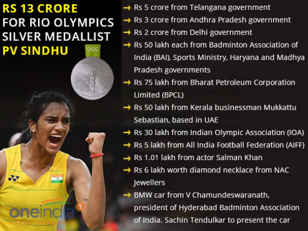 pv sindhu response on her cast on social media pv sindhu response on her cast on social media