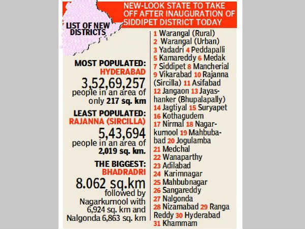 Telangana to have 21 new districts; total goes to 31