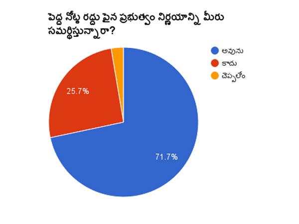 ప్రభుత్వం నిర్ణయానికి మద్దతు