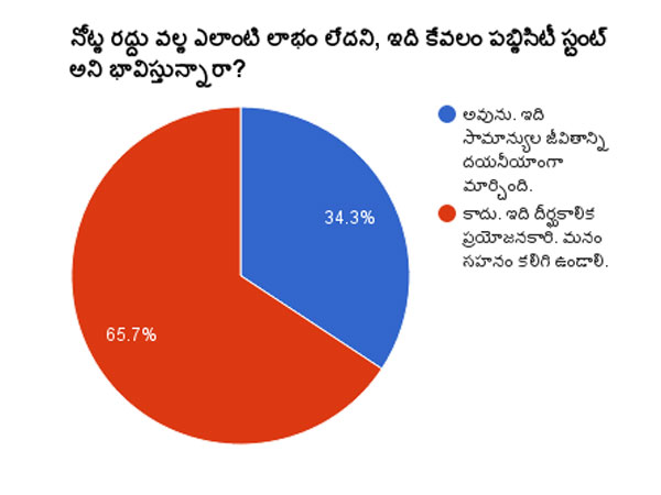 పబ్లిసిటీ స్టంట్ కాదు