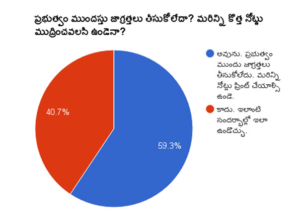 ముందు జాగ్రత్తలు తీసుకోలేదు