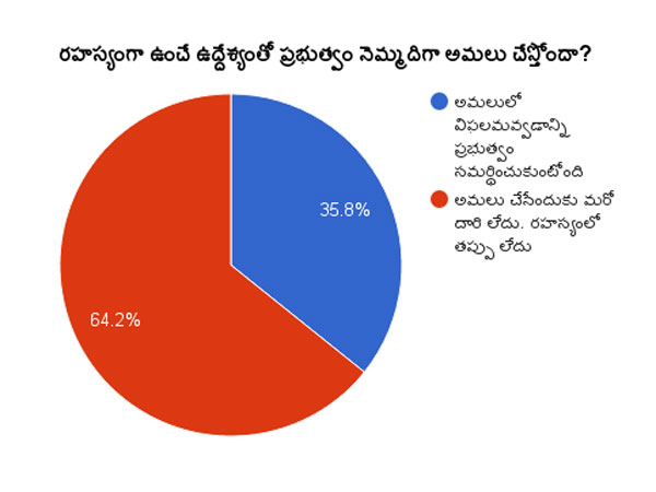 అమలులో వైఫల్యం, కానీ