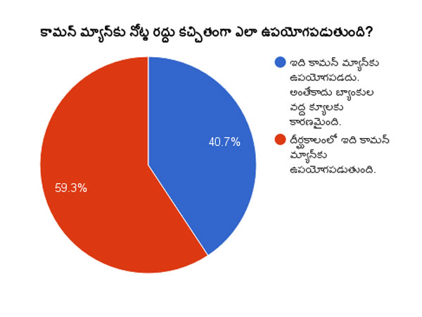కామన్ మ్యాన్‌కు ఉపయోగమే