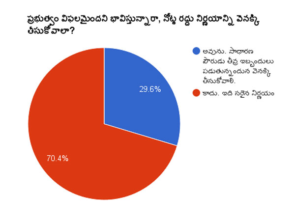 నోట్ల రద్దు ఓకే