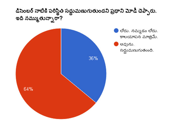 మోడీపై పూర్తి నమ్మకం