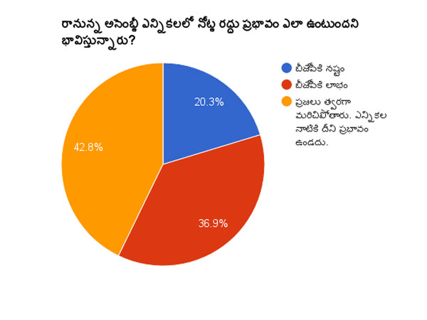 ప్రభావం ఉండదు!