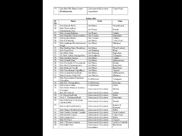 Padma Awards Winners 2017