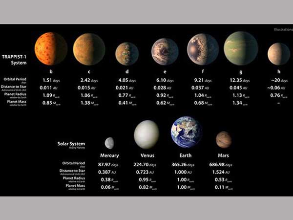 NASA Telescope Reveals Largest Batch of Earth-Size, Habitable-Zone Planets Around Single Star NASA Telescope Reveals Largest Batch of Earth-Size, Habitable-Zone Planets Around Single Star