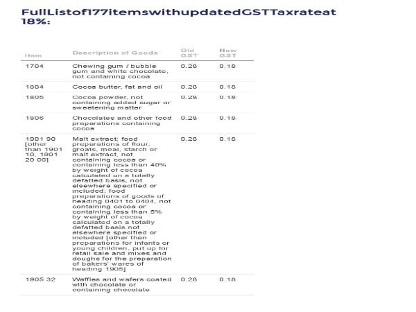  తగ్గింపు ఇలా..