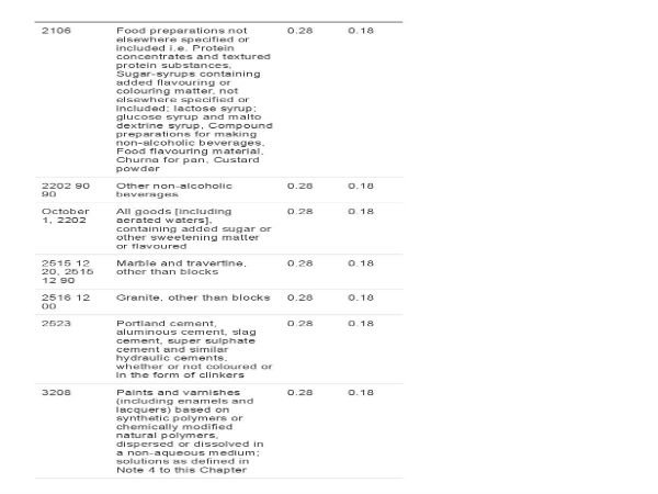  మినహాయింపు..