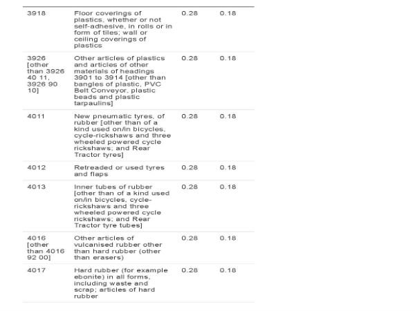  తగ్గింపు కారణంగా..