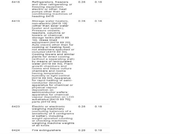  రోజూవారీ..