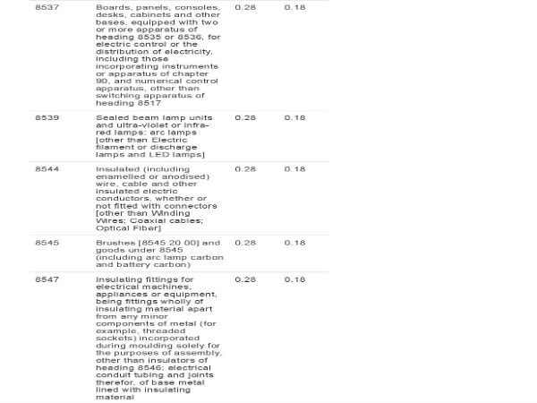  ఐటీసీ లభించదు