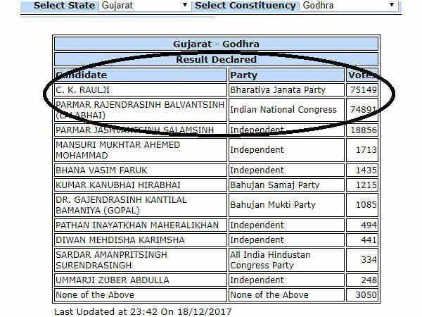 గోద్రాల్ గోల్ మాల్