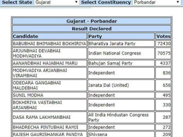 కాంగ్రెస్ కు ఇద్దరి దెబ్బ