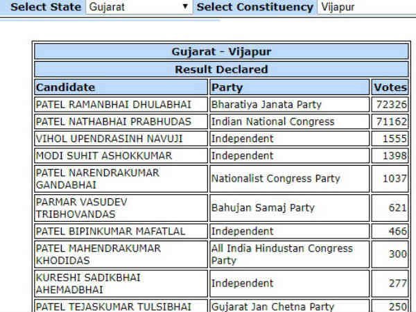 ఇదే కాంగ్రెస్ కు దెబ్బ