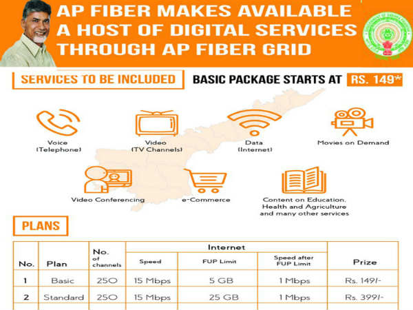 తొలిదశలో ఎంతమందికి...