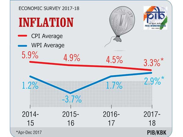 Economic Survey Sees GDP Growth At 7-7.5% Next Year Economic Survey Sees GDP Growth At 7-7.5% Next Year