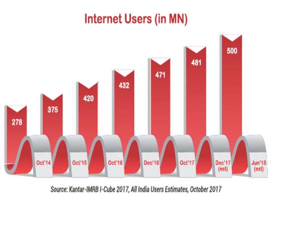 గ్రామీణ-పట్టణ భారతం