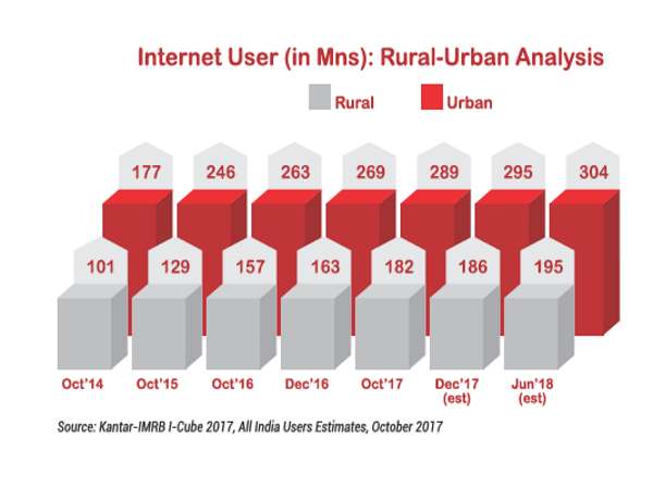 యువత, విద్యార్థులే ఎక్కువ