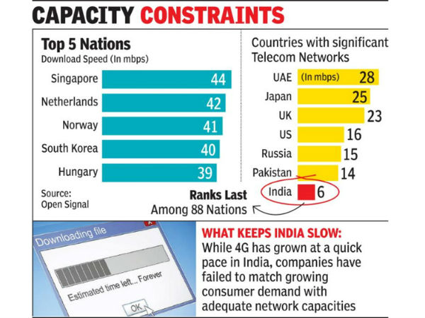 88దేశాల్లో.. ఇండియానే చివరి స్థానం..: 88దేశాల్లో.. ఇండియానే చివరి స్థానం..: